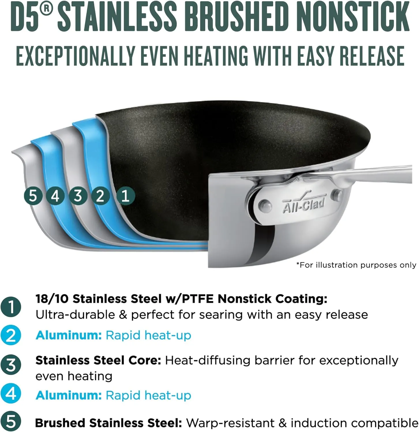 All-Clad D5 10 Inch Brushed Stainless Steel Pro Non Stick Frying pan, 5-Ply Stainless Steel Pan, Induction, Oven Broiler Safe 500F, Pancake Egg Pan, Skillet, Professional Cookware, Silver