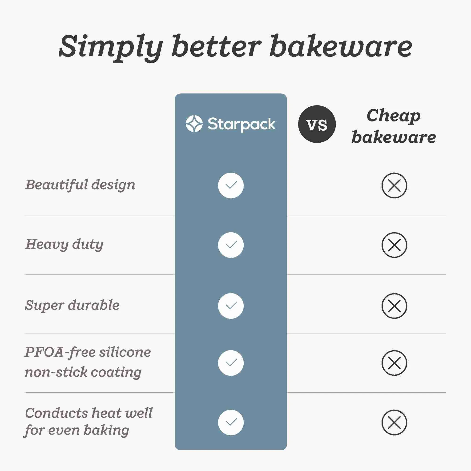 Bakers Gonna Bake - 12 Hole Muffin Pan