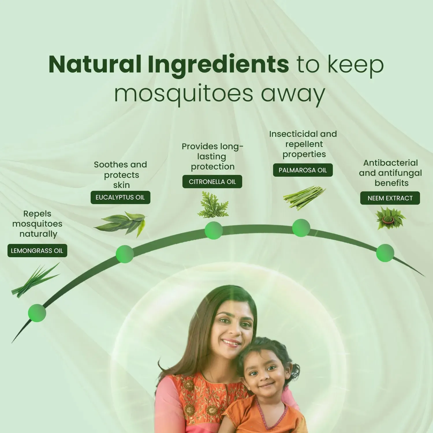 BugsAway Mosquito Repellent Spray | 6  Months