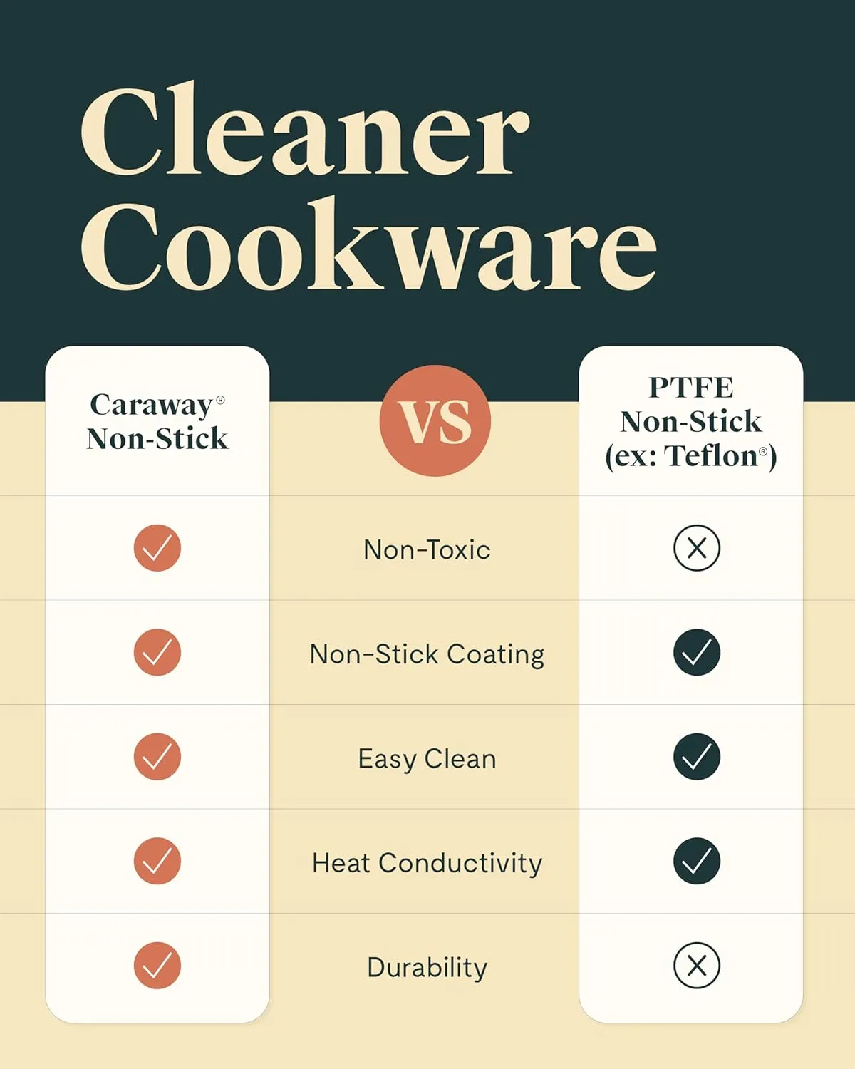 Caraway Griddle Pan & Grill Pan Duo - Non-Stick Ceramic Coated - Non Toxic, PTFE & PFOA Free - Oven Safe & Compatible with All Stovetops – Black