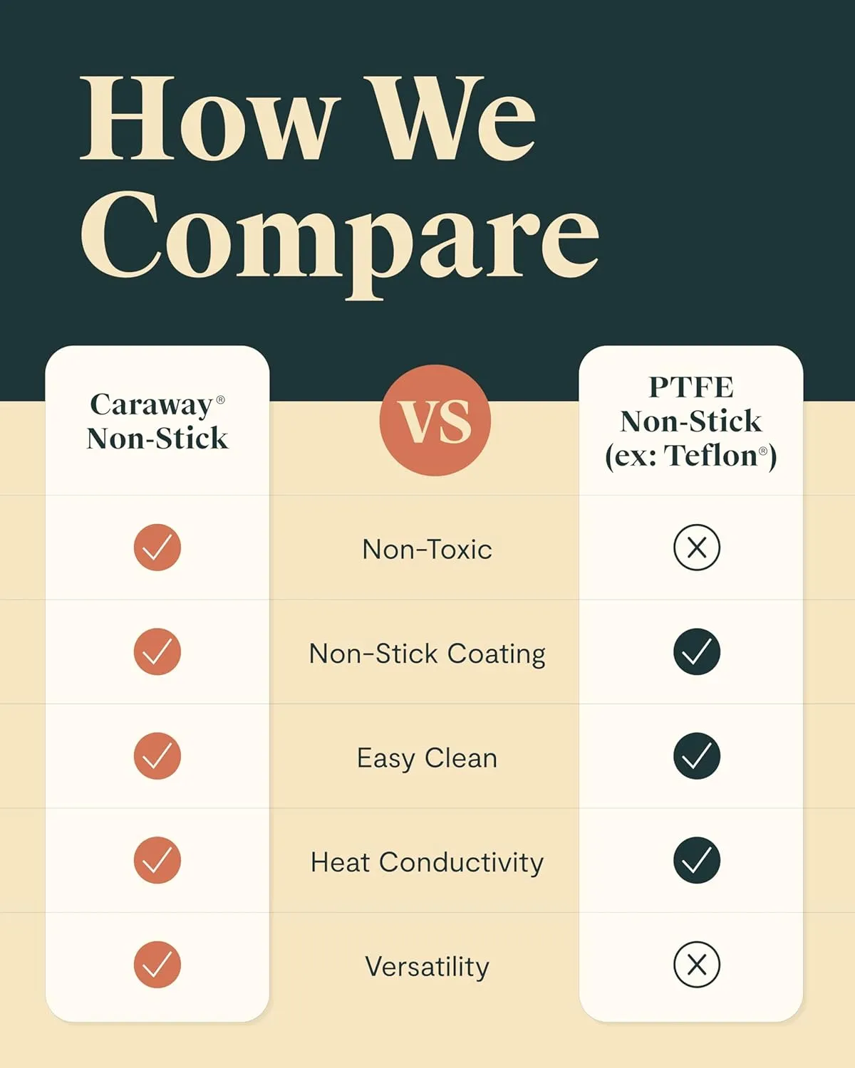 Caraway Square Grill Pan - 11” Grill Pan - Non-Stick Ceramic Coated - Non Toxic, PTFE & PFOA Free - Oven Safe & Compatible with All Stovetops - Navy