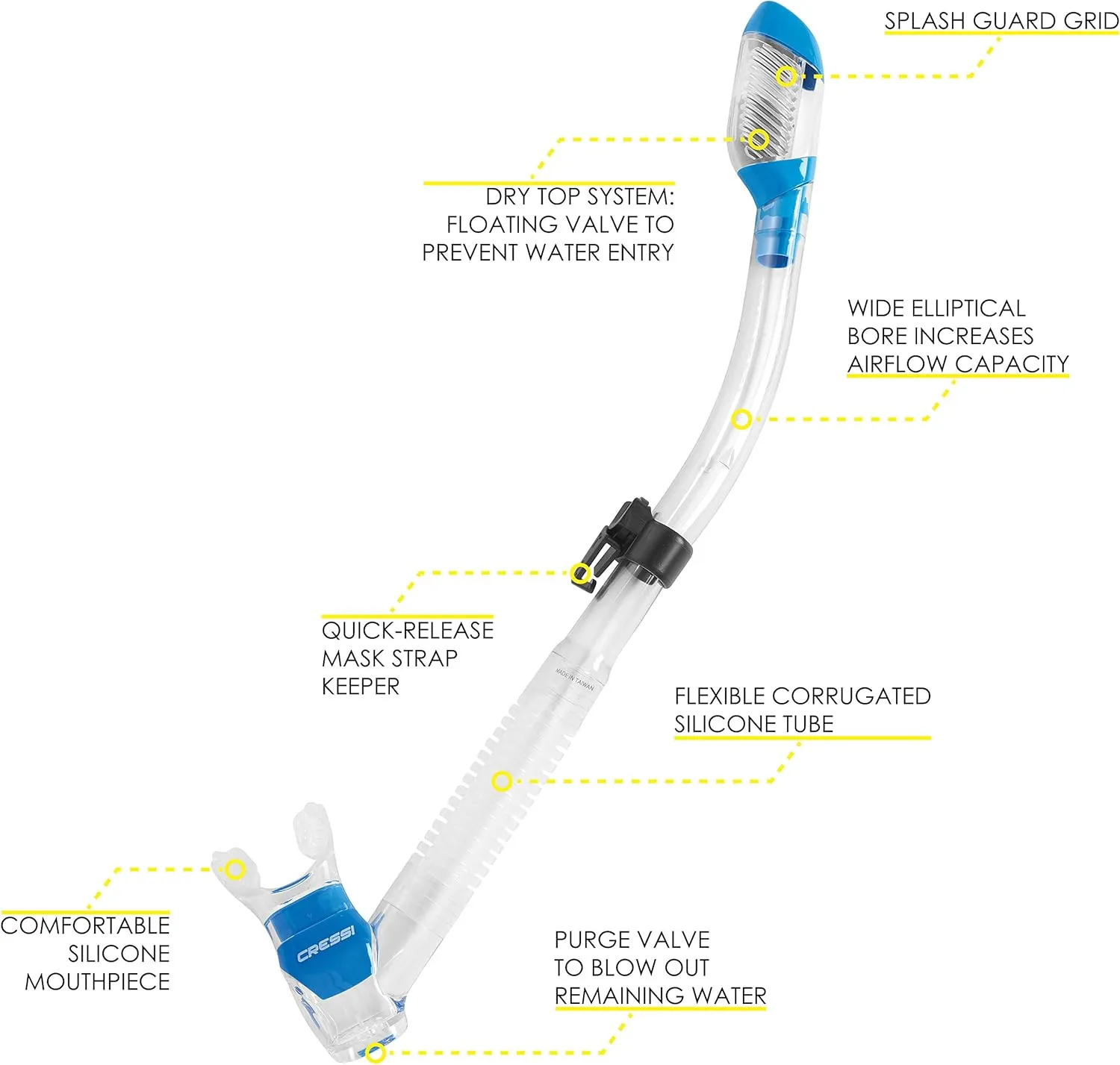 Cressi Panoramic Wide View Mask & Dry Snorkel Kit for Snorkeling, Scuba Diving - Pano 4 & Supernova Dry: Designed in Italy