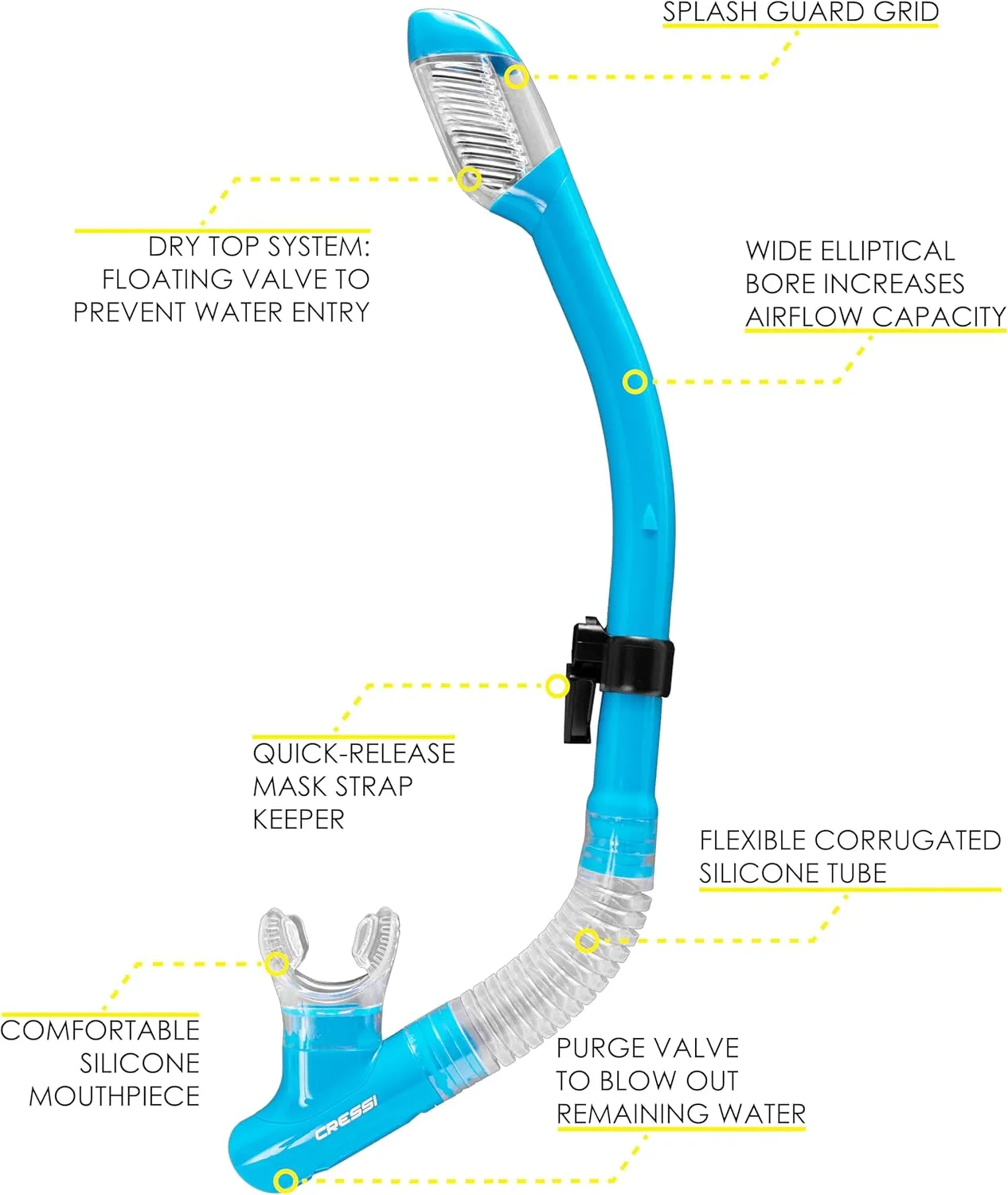 Cressi Single Lens Frameless Scuba Mask & Dry Snorkel for Snorkeling, Scuba Diving, F-Dual & Tao Dry: Designed in Italy