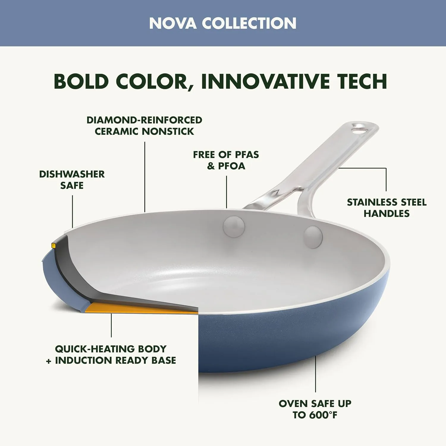 GreenPan Nova 8in and 10in 2 Piece Frying Pan Skillet Set, Healthy Ceramic Nonstick, PFAS-Free, Induction Suitable, Dishwasher and Oven Safe, Ocean