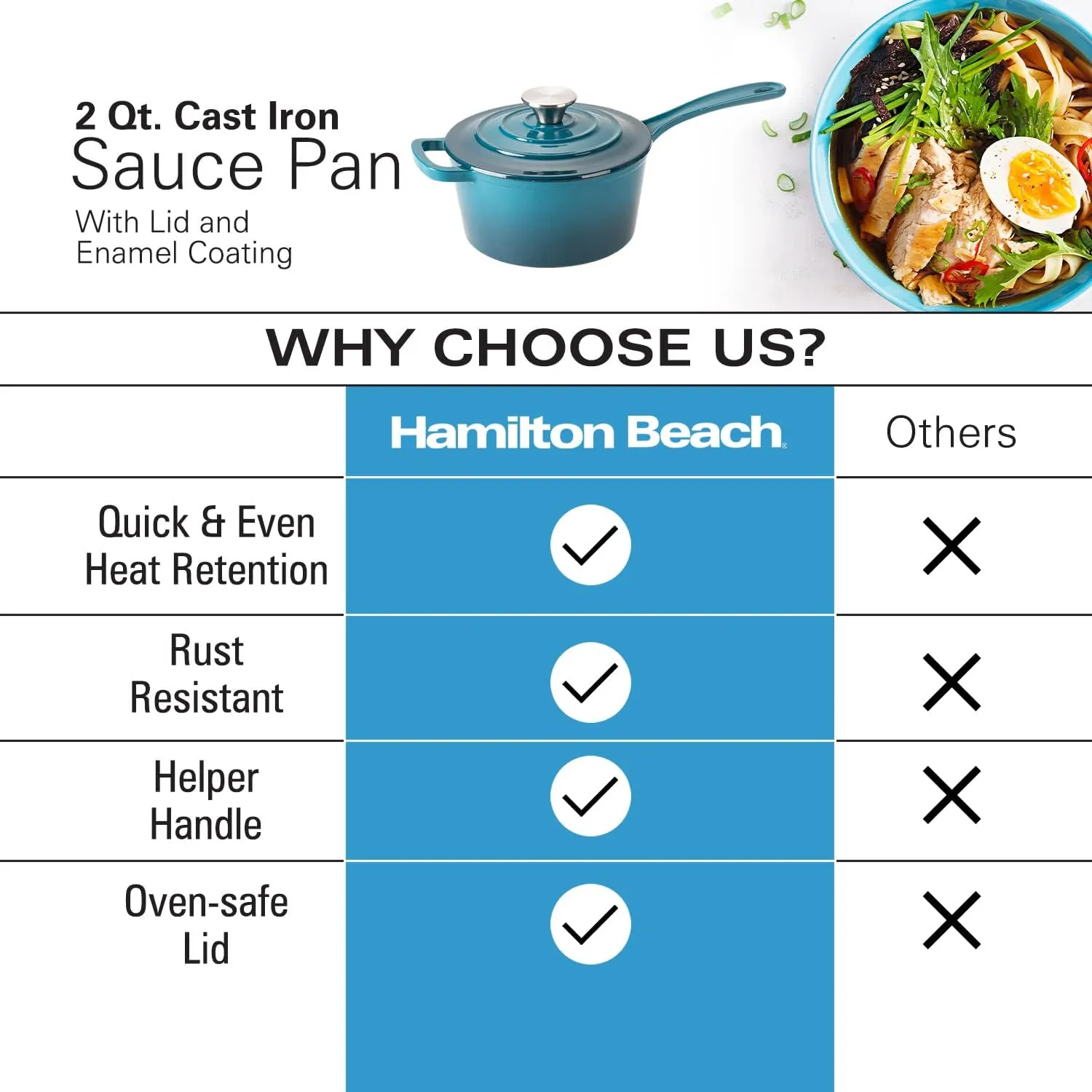 Hamilton Beach Enameled Cast Iron Sauce Pan 2-Quart Navy, Cream Enamel coating, Pot For Stove top and Oven Cooking, Even Heat Distribution, Safe Up to 400 Degrees, Durable