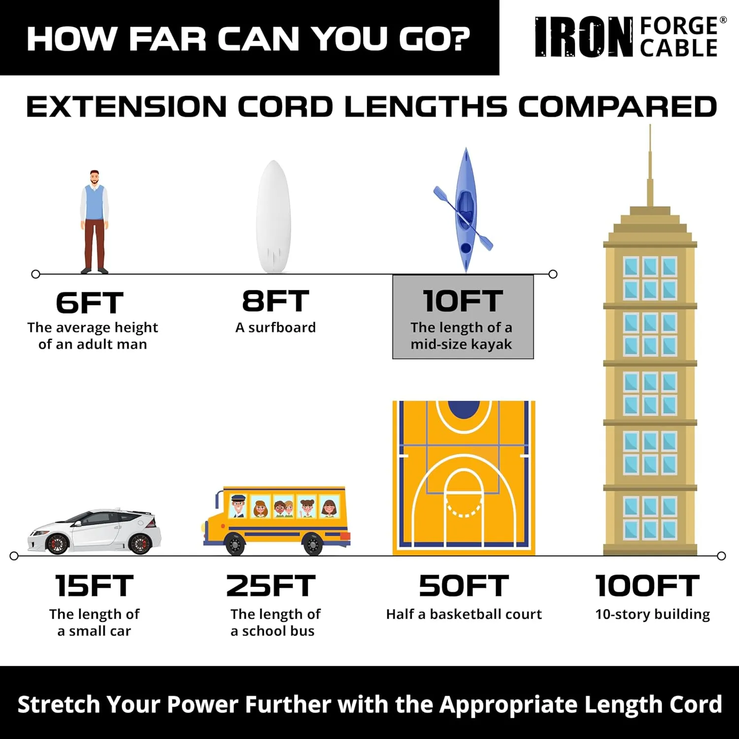 Iron Forge Cable 2 Pack 10 Ft Black Extension Cord with 3 Outlets - 16/3 SJTW 10 Foot Extension Cord 3 Prong, Weatherproof Power Cable for Outdoor
