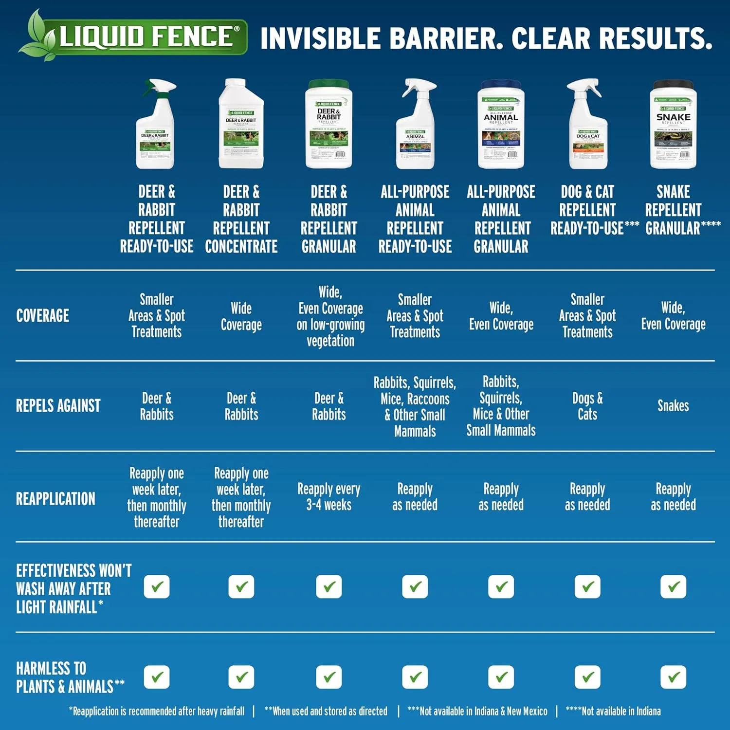 Liquid Fence Deer And Rabbit Repellent Ready-To-Use 1 Gallon, Apply Year-Round, 1 Gallon, 2 Pack