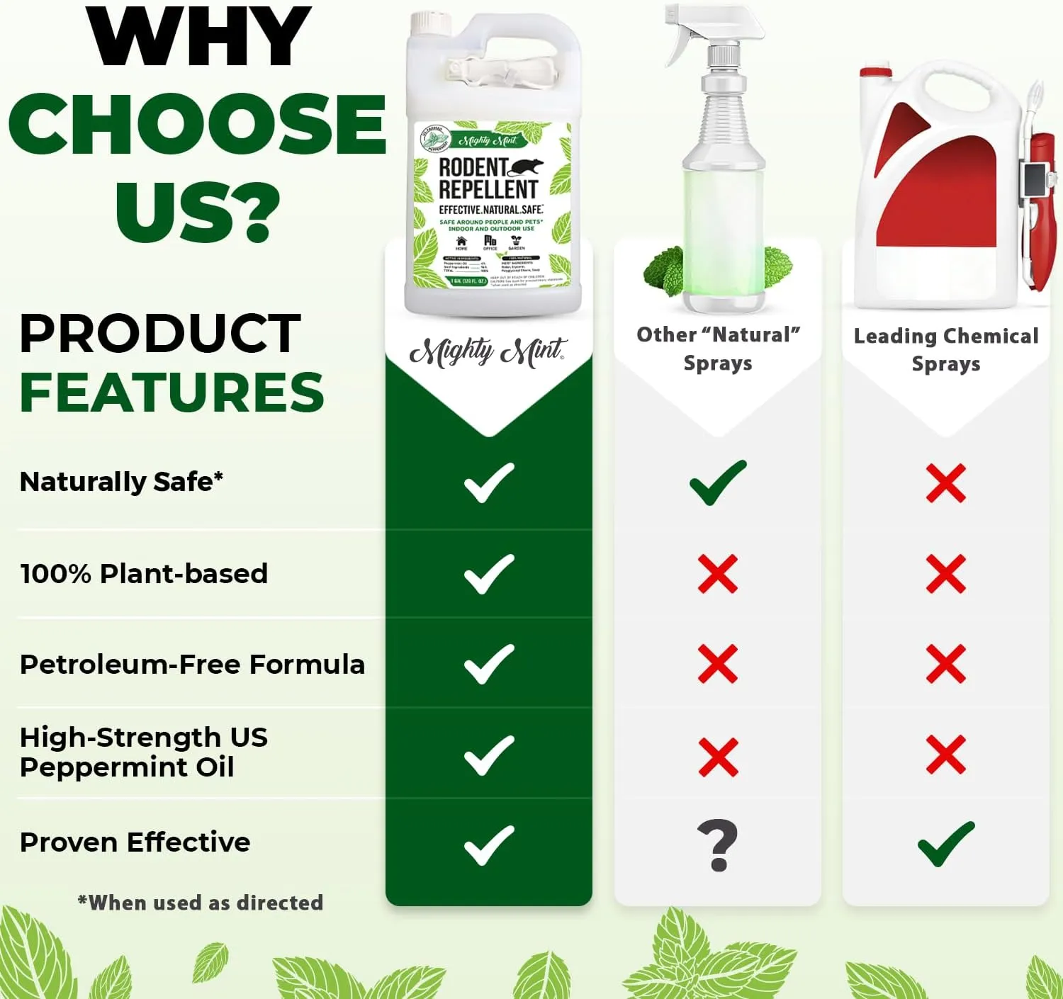 Mighty Mint Peppermint Oil Rodent Repellent Spray – Natural Indoor & Outdoor Control for Mice and Rats – Plant-Based, Extra-Strong Formula - 1 Gallon (128 oz)