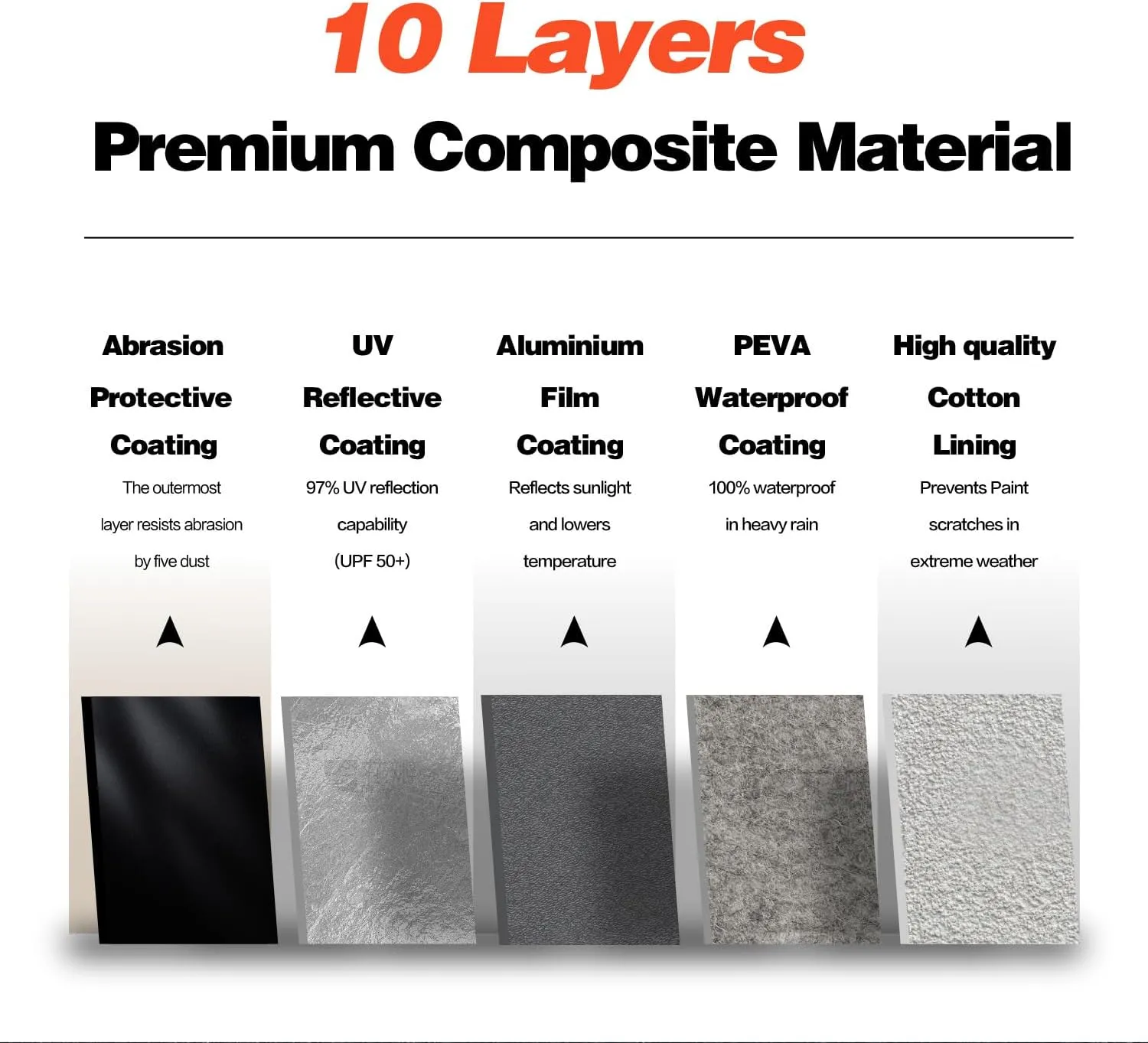 Minivan Car Cover for Toyota Sienna 100% Waterproof All Weather, Heavy Duty Outdoor Full Exterior Covers Rain Sun Wind UV Protection.