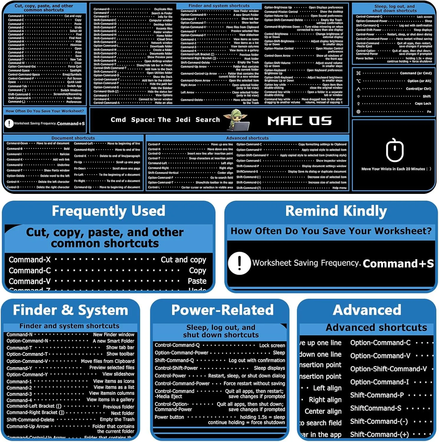 ProbTis Keyboard Shortcut Mouse Pad Compatible with MacOS, Computer Shortcut Cheat Sheet Mousepad, Stitched Edges, Non-Slip Base Keyboard Mats, XXL Large Desk Mat, 35.4”x15.7”, Office Gifts