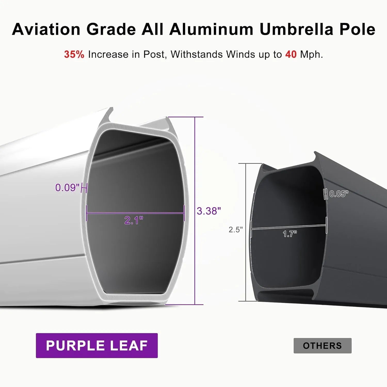 PURPLE LEAF Patio Umbrella 9ft Outdoor Square Umbrella Large Cantilever Umbrella Windproof Offset Heavy Duty Sun for Garden Deck Pool Patio, Turquoise Blue