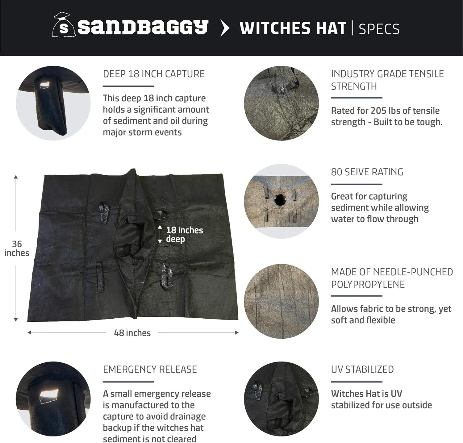 Sandbaggy Oil & Sediment Guard | Witches Hat | Catch Basin/Storm Drain Filter | 36" Length by 48" Width by 18 Inch Tall (Pack of 5)