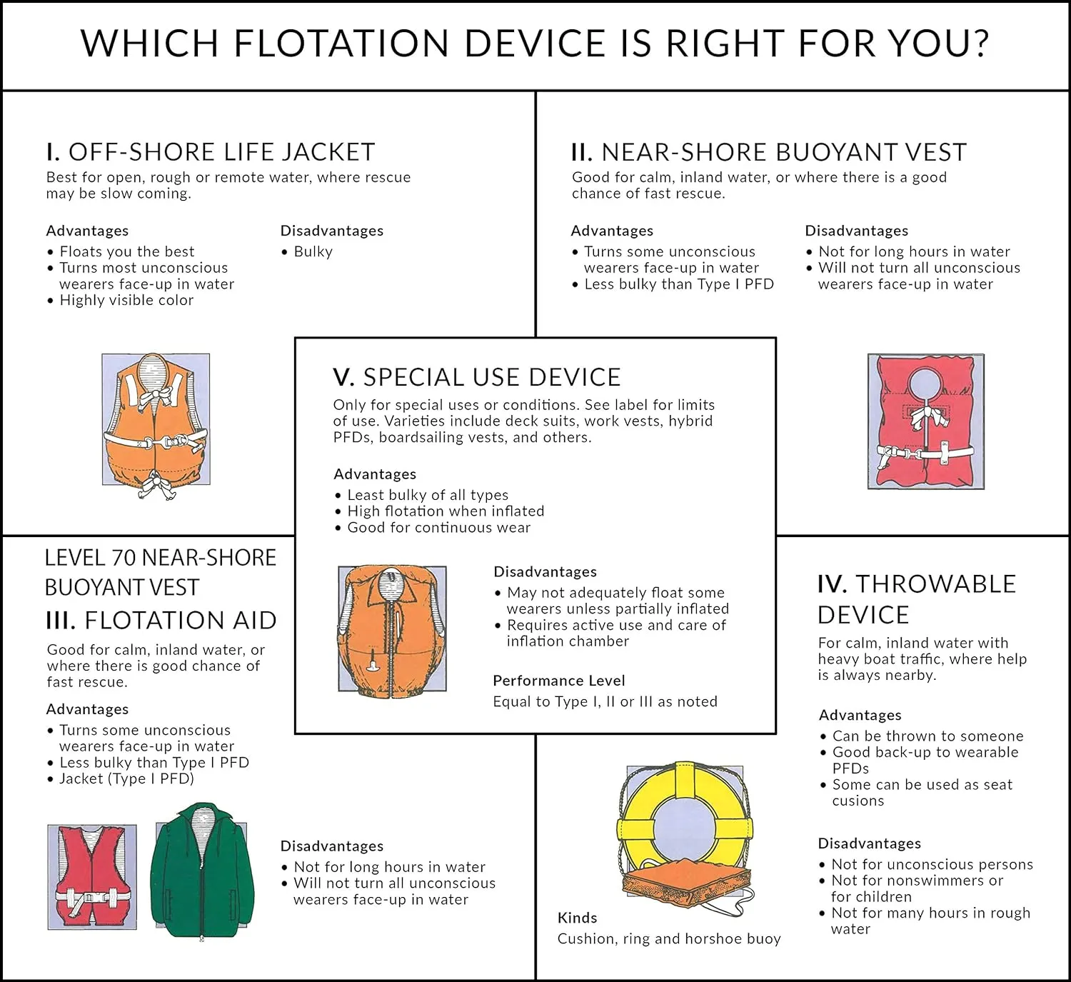 Seachoice Heavy-Duty 6-Capacity Life Jacket, Nylon Storage Bag w/Carrying Handle