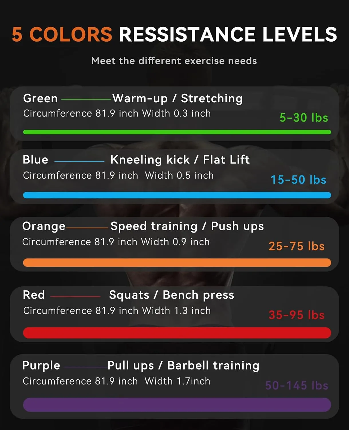 SUNPOW Pull Up Assistance Bands - Set of 5 Resistance Heavy Duty Workout Exercise Stretch Fitness Bands Assist Set for Body, Instruction Guide and Carry Bag Included