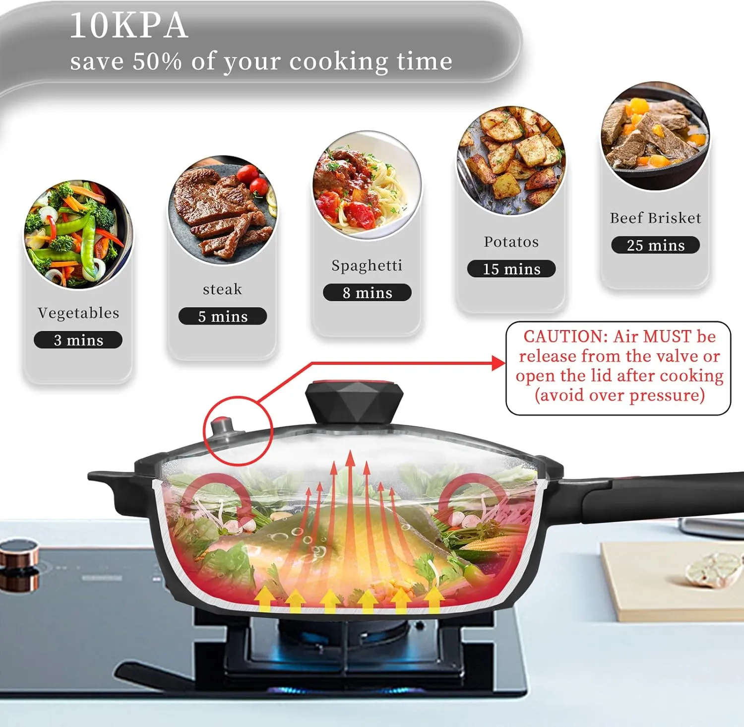 TIBORANG 8 in 1 Multipurpose 11 Inch 5 Quart Heat Indicator Nonstick Deep Frying Pan with Glass Lid, Stay-cool Handle, Steamed Grid, PFOA-Free,Dishwasher&Oven Safe,Works with All Stovetops (Black)
